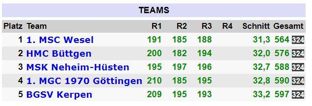 5. Spieltag Bad Mnder 2017