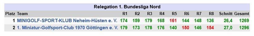 MGC Relegation fr 2023