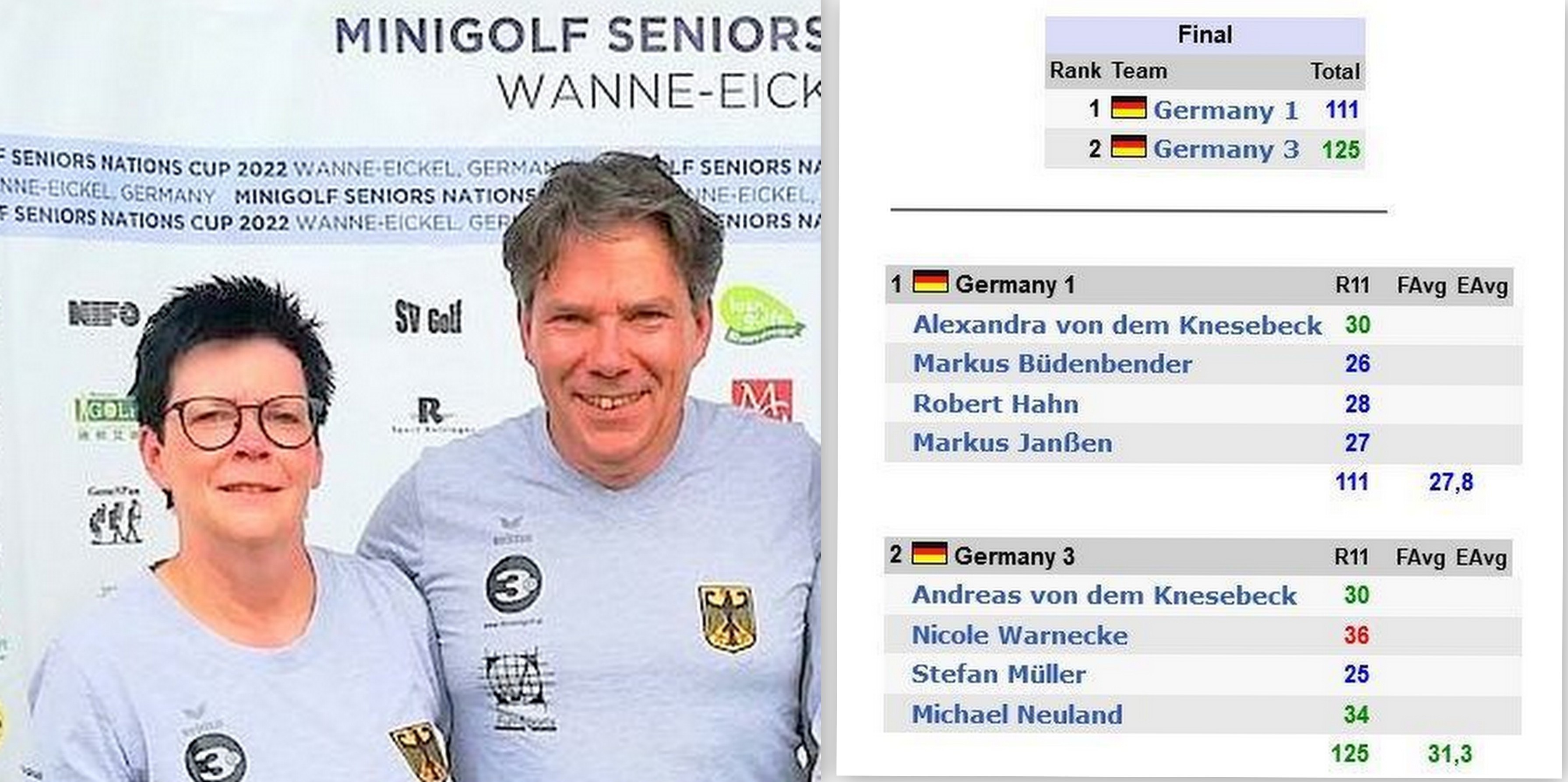 Nationen Cup 2022 Andi und Sandra neu