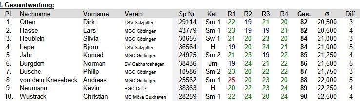 Seniorenrangliste 2022 2 Bad Nenndorf.pdf