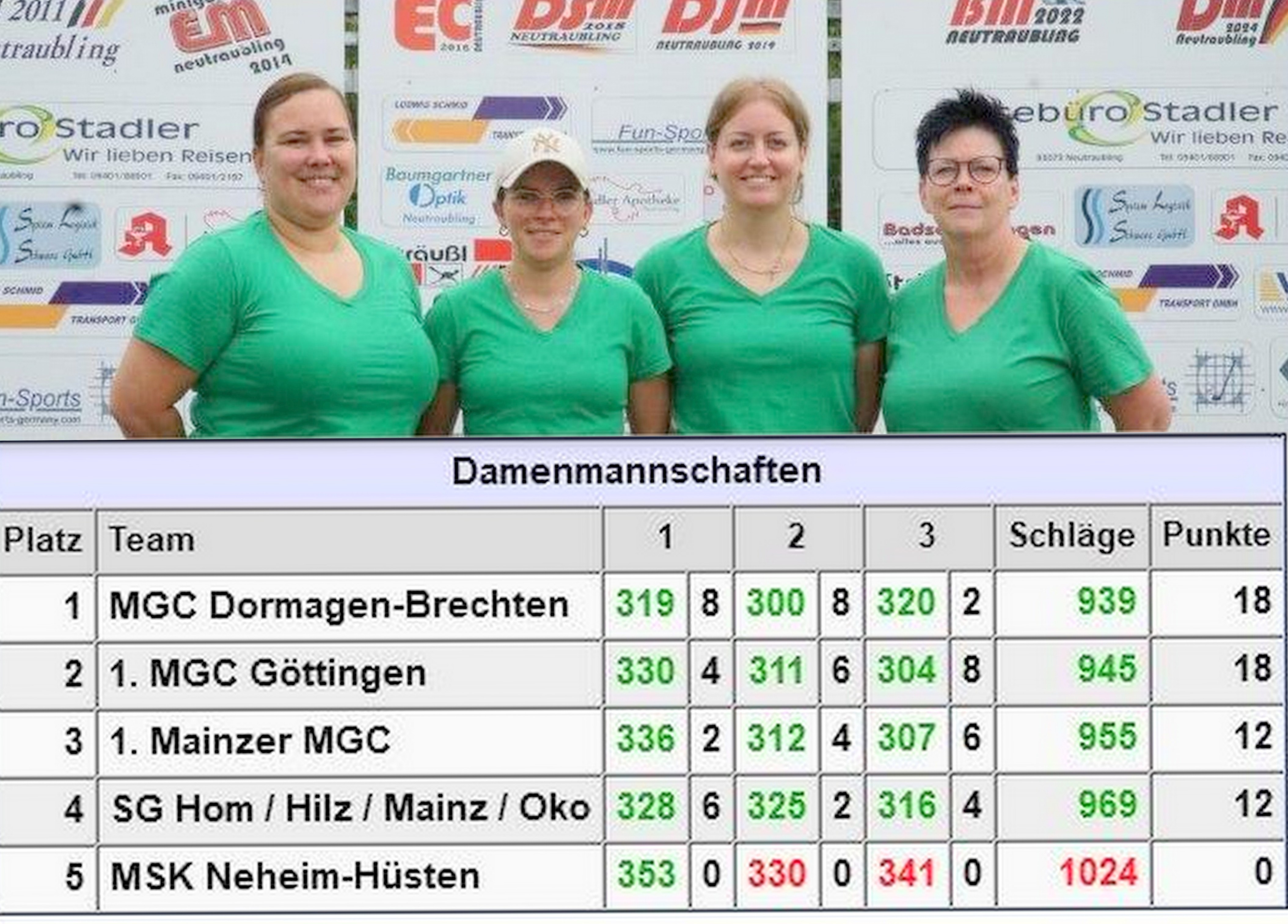 DM Neutraubling Endstand 2024